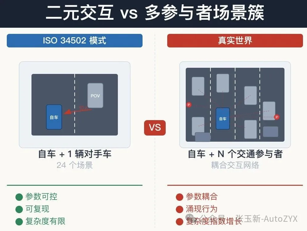图 6