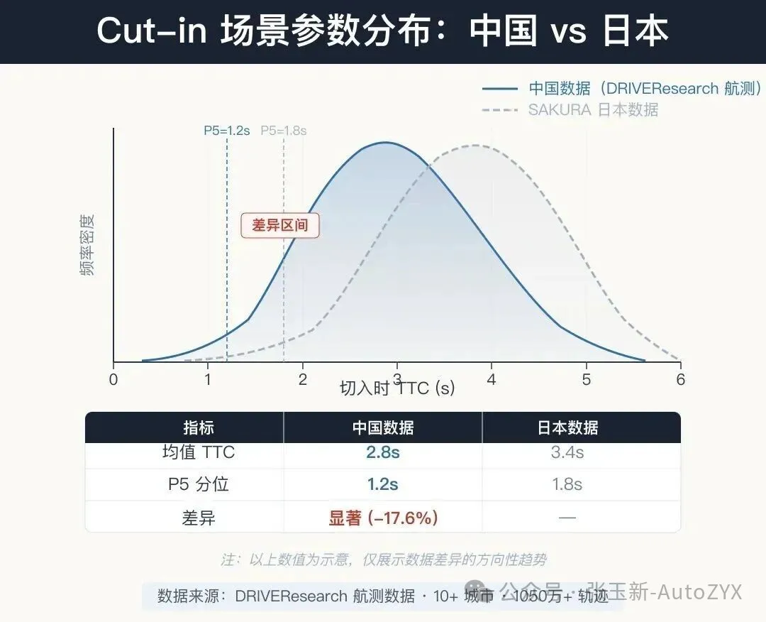 图 9