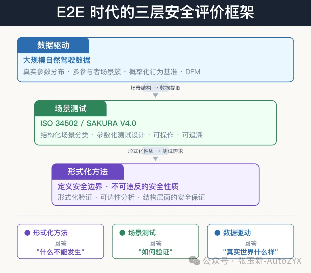 图 13