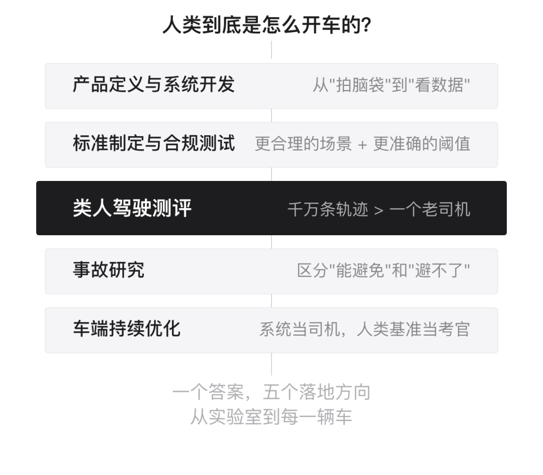 一个答案，五个落地方向