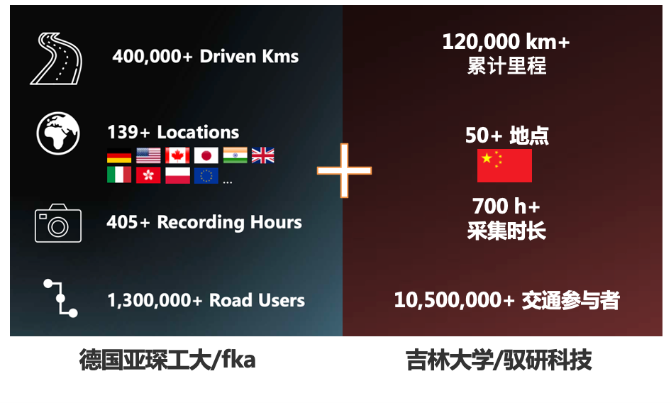 fka leveLXData 与吉林大学/驭研科技数据资产对比