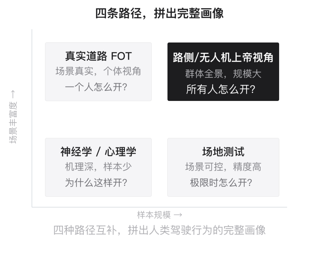 获取答案的四条路径