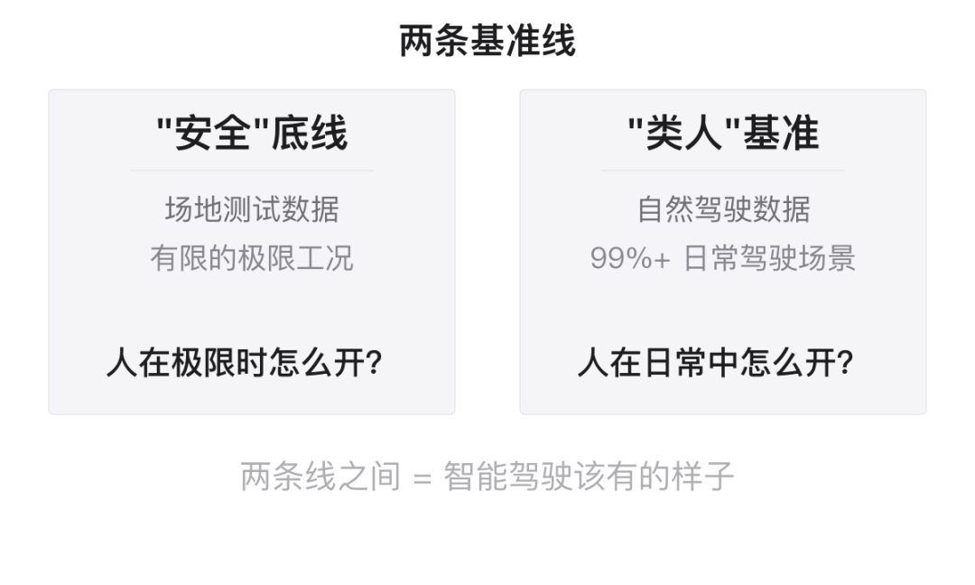 两条基准线