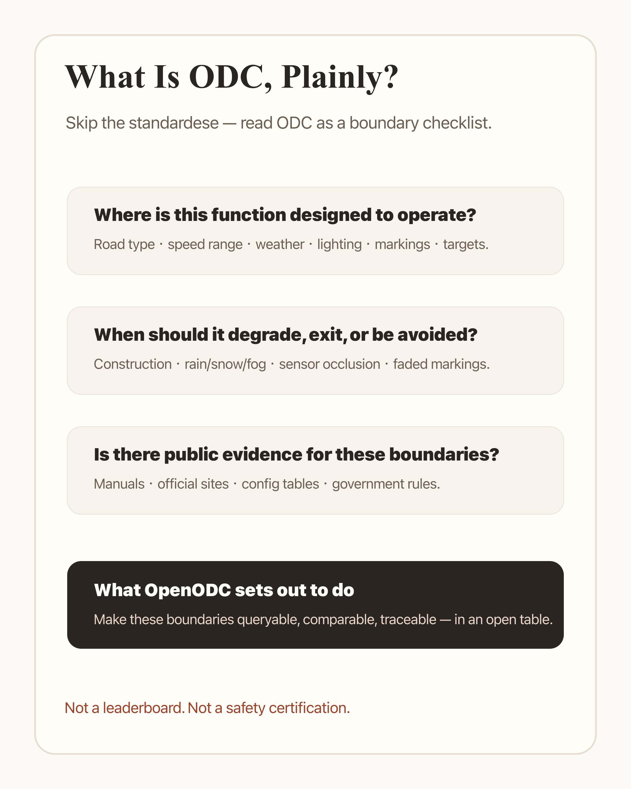Figure 2: ODC as a boundary checklist