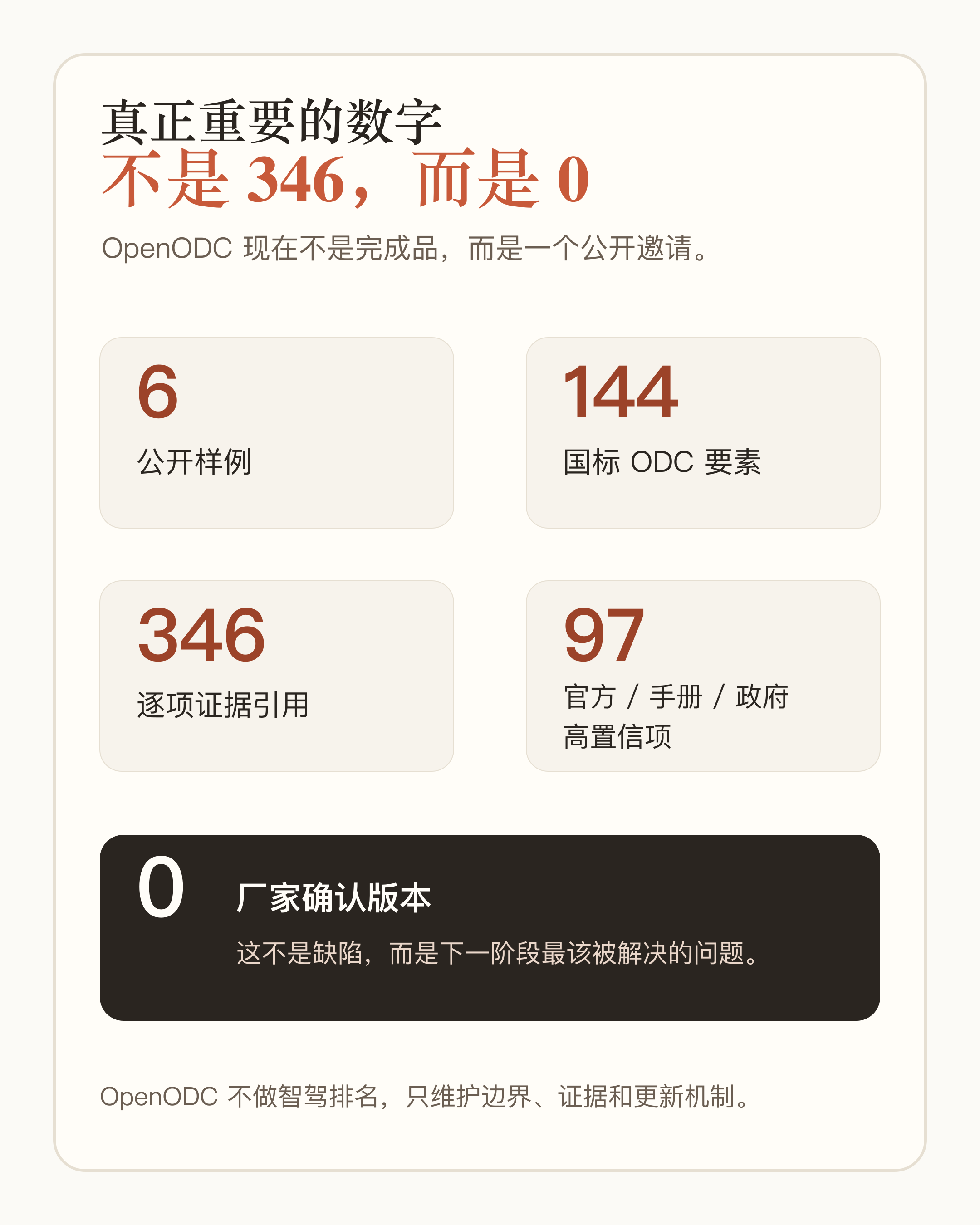 图 5：真正重要的数字——不是 346，而是 0