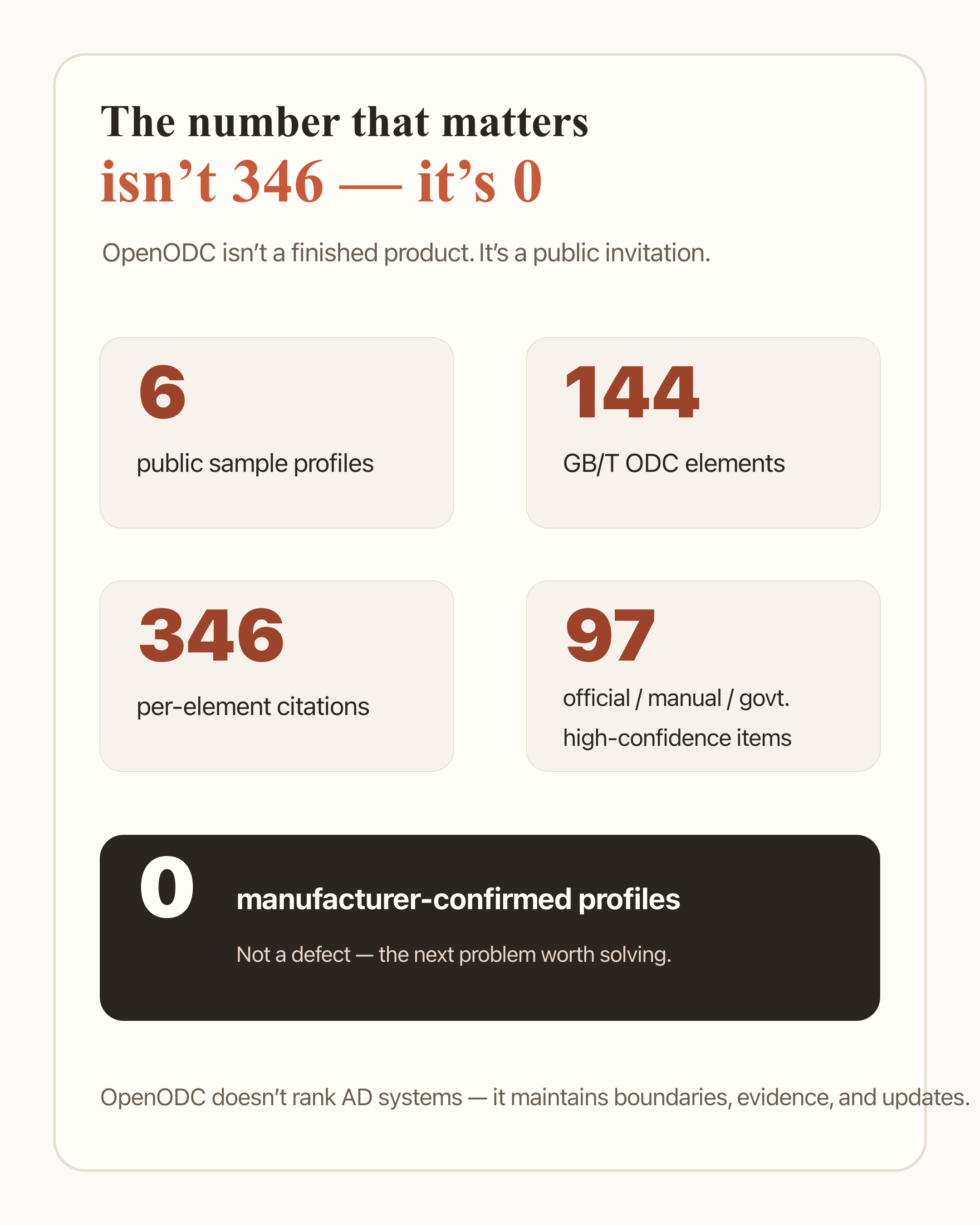 Figure 5: the number that matters isn’t 346 — it’s 0